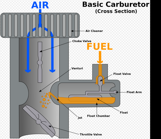 What does the choke on an outboard motor do?